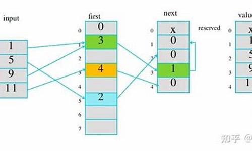 net hash源码